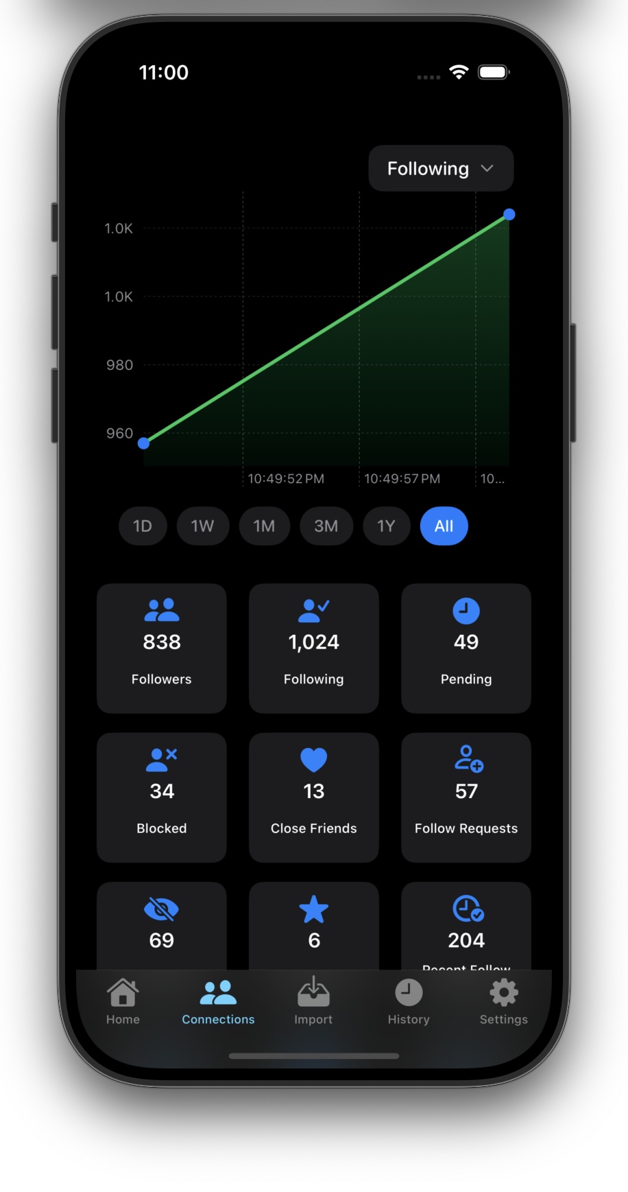 Growth Analytics